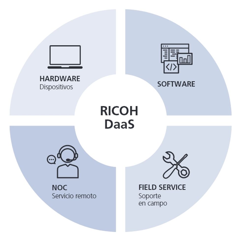 Ricoh Server