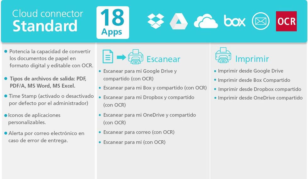 Aceleramos la adopci\u00f3n digital con Ricoh Smart Suite 8