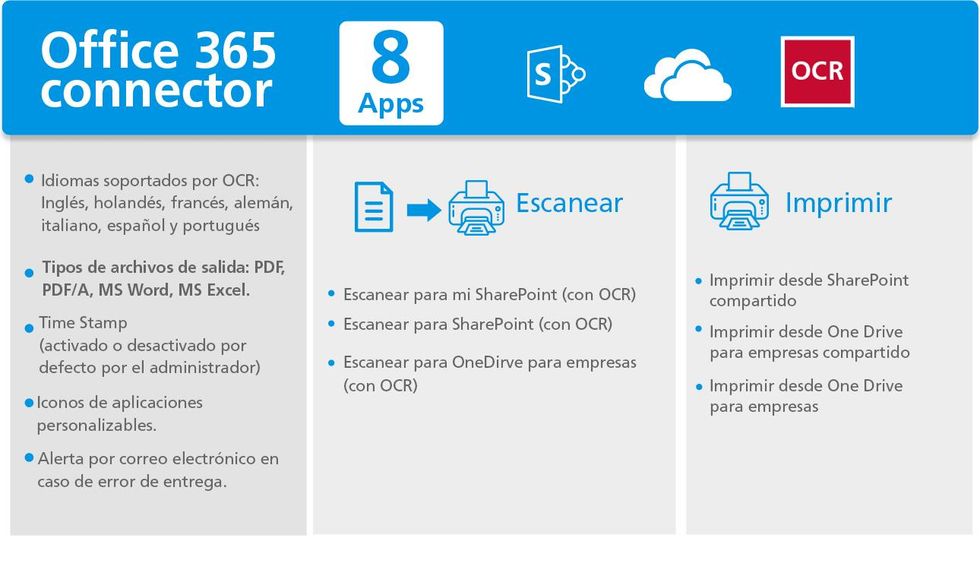 Aceleramos la adopci\u00f3n digital con Ricoh Smart Suite 9