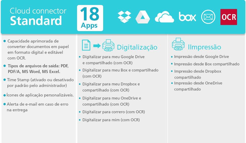 Aceleramos sua ado\u00e7\u00e3o digital com Ricoh Smart Suite 8