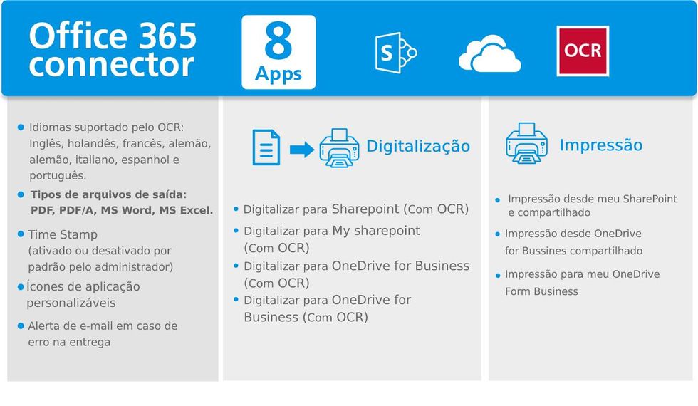 Aceleramos sua ado\u00e7\u00e3o digital com Ricoh Smart Suite 9