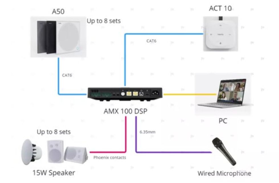 Amx100-ricoh-nearity