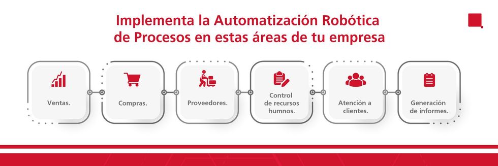 C\u00f3mo puede beneficiarte la Automatizaci\u00f3n Rob\u00f3tica de Procesos