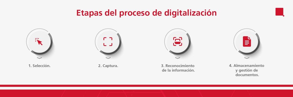 Etapas del proceso de digitalizaci\u00f3n de documentos