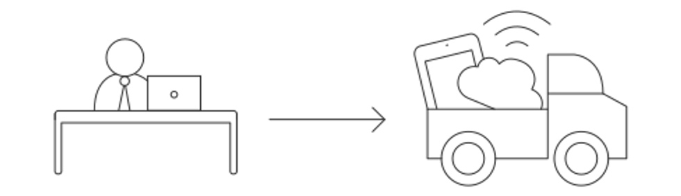 Info visual of information mobility.