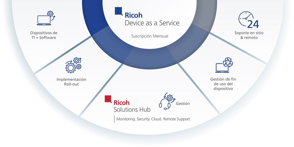 Ricoh Device As A Service