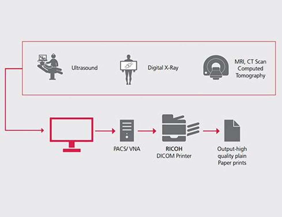 RICOH DICOM Solution 1