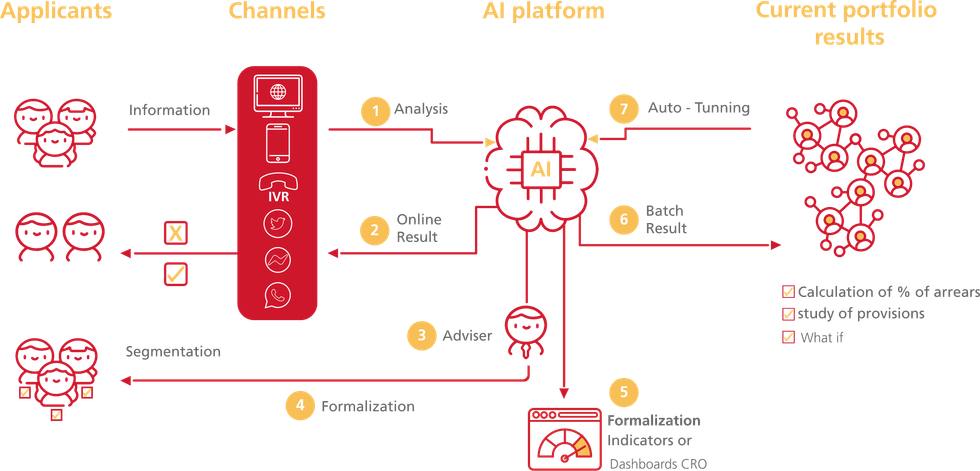 Ricoh Quick Aproval 4