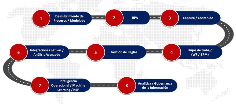 RICOH RPA: Automatizaci\u00f3n Rob\u00f3tica de Procesos 3