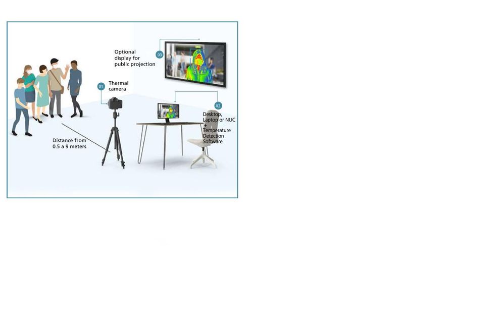 Ricoh Thermal Imaging 5