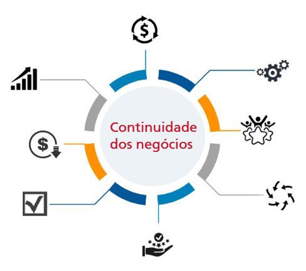 RPA: Robotic Process Automation