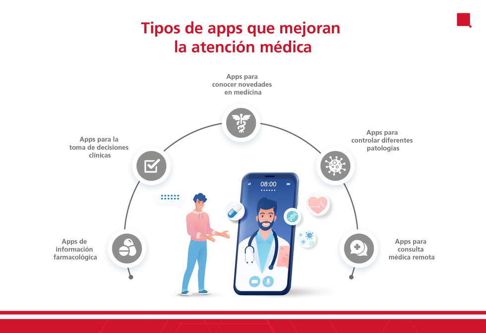 Tipos de apps que mejoran la atenci\u00f3n m\u00e9dica