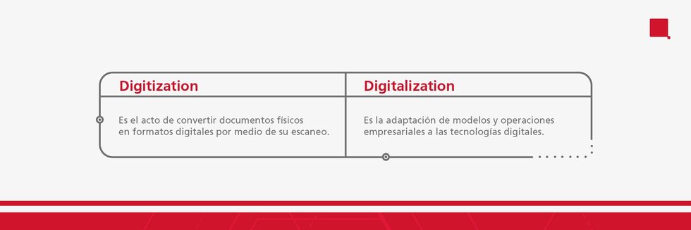 \u00bfQu\u00e9 es la digitalizaci\u00f3n? Digitization vs digitalization