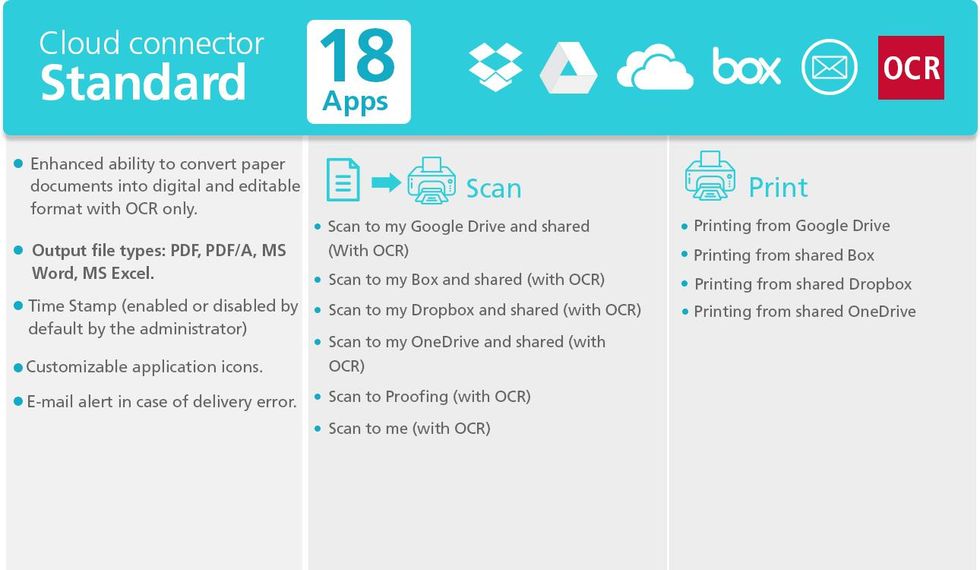 We accelerate your digital adoption with Ricoh Smart Suite 8