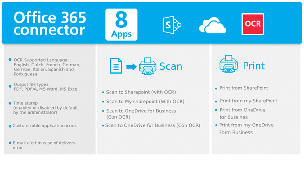 We accelerate your digital adoption with Ricoh Smart Suite 9
